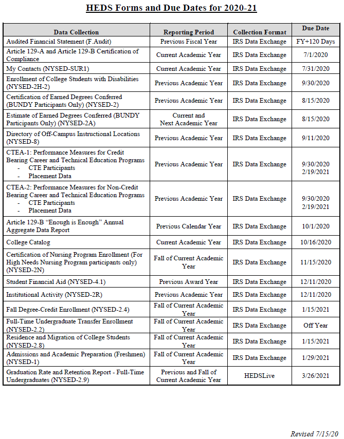 Hedis Cheat Sheet